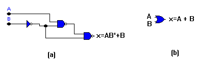 Circuitos digitales: Álgebra de Boole